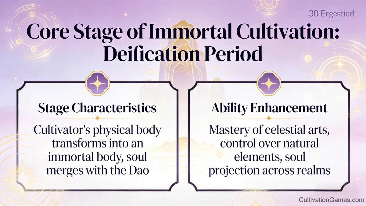 Soul Transformation Period diagram showing the alignment with universal principles and ability enhancement.